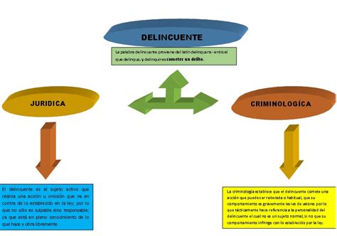 Delincuente ClasificaciÓn Del Delincuente