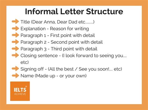 How To Write An Informal Letter — Ielts Achieve