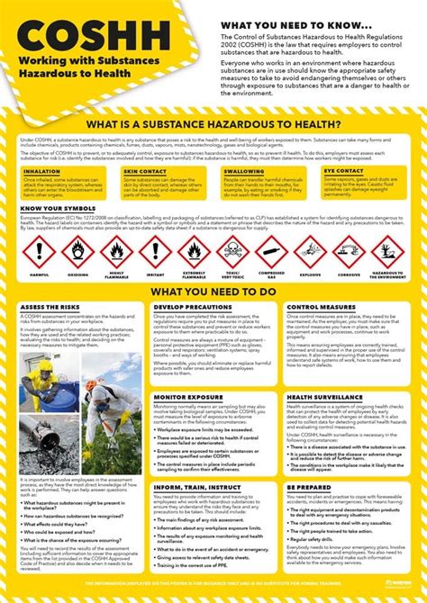 Coshh Working With Substances Health And Safety Posters Laminated