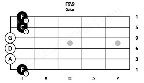 F69 Guitar Chord F Sixth Ninth Scales Chords