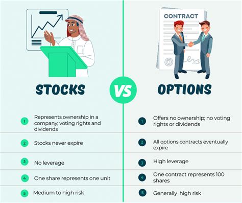 What Is Options Trading The Ultimate Beginners Guide