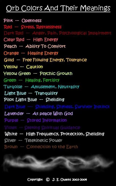 Orb Colors And Their Meanings Artofit