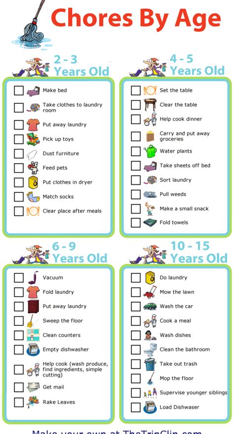 Cleaning Checklists For Kids Of All Ages Chores For Kids Printable