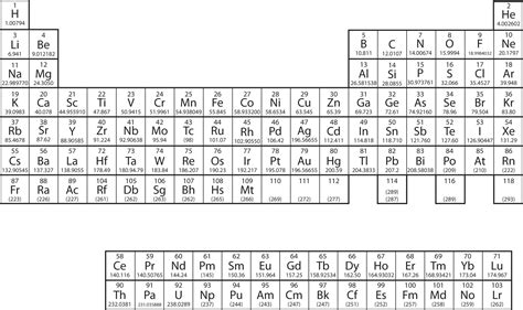 Atoms of each element consist of a particular number of protons. Electronic Structure and the Periodic Table