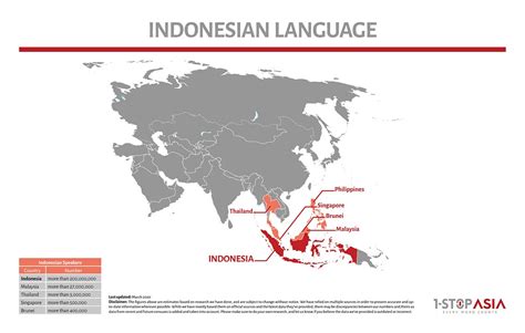 Translating Indonesian Has Never Being Easier 1 Stopasia