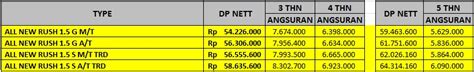Biaya appraisal, asuransi jiwa, asuransi kebakaran, notaris, dan biaya lain. PROMO KREDIT TOYOTA BANDUNG 2017, HARGA TOYOTA BANDUNG 2017, TOYOTA BANDUNG, SALES TOYOTA ...