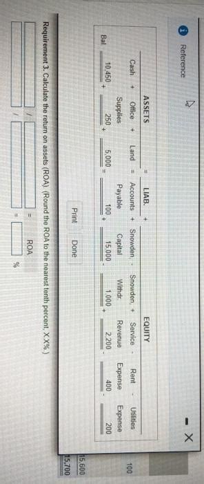 Solved 7 Х Reference Assets Liab Equity Cash Land