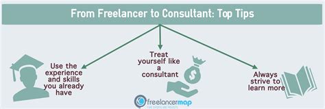 From Freelancer To Consultant Expanding Your Business