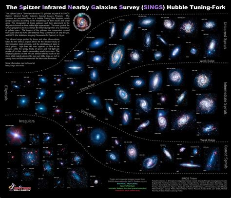 Clasificación De Galaxias Spitzer Galaxias Espacio Y Astronomía