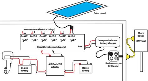 Solar electric system design, operation and installation. Solar Energy Diagram | Complete Diagrams on Solar Energy Facts
