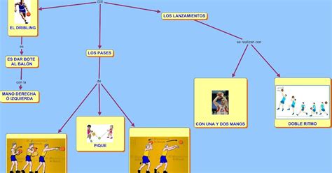Educacion Fisica Y Deportes Mapa Conceptual De Recreacion Images
