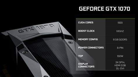 Nvidia Geforce Gtx 1070 Has 1920 Cuda Cores