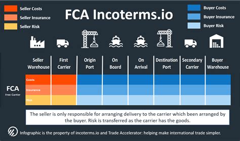 Your Quick Guide To Incoterms All In One Photos