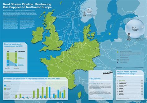Gas Pipelines Europe European Gas Pipeline Map And The Ukraine Map