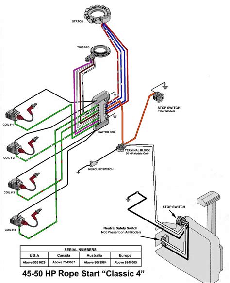 Super easy boat wiring and electrical diagrams. Mercury Outboard Wiring diagrams -- Mastertech Marin