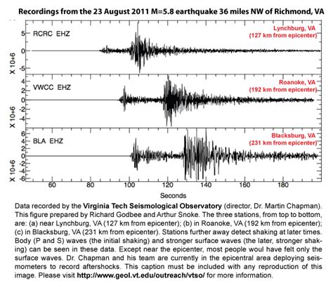 Snapshot Of Seismic Waves Traveling Across Virginia Wired