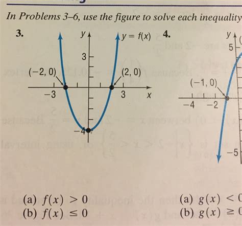 solved use the figure to solve each inequality f x 0