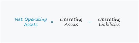 What Is Net Operating Assets Formula Calculator