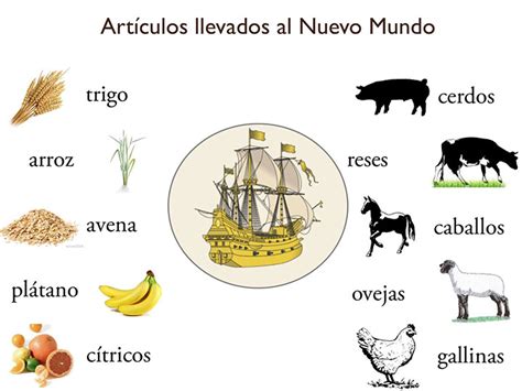 Los Alimentos Que Nos Dejaron Los Españoles La Informacion
