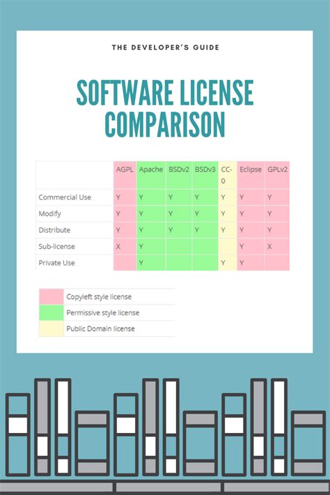 The Complete Guide To Software License Comparison