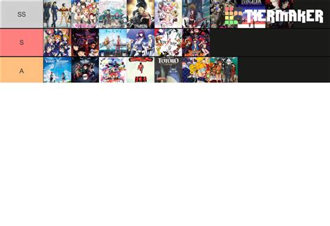 Every Anime Ive Watched Tier List Community Rankings Tiermaker