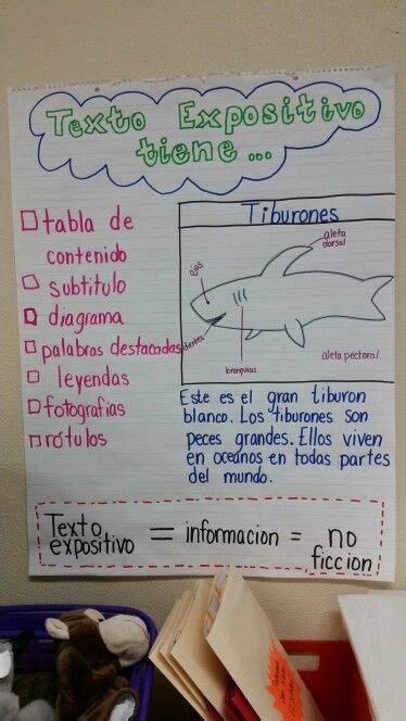 Texto Expositivo Spanish Classroom Activities Spanish Teaching