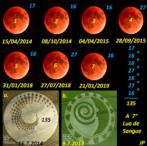 A SÉtima Lua De Sangue 21012019 Tô No Cosmos