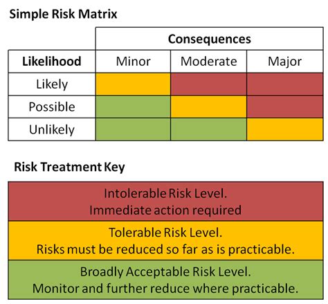 Qualitative Semi Quantitative Risk Assessment R4risk