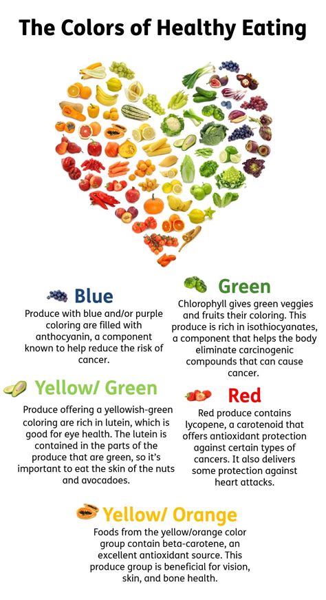 Eat The Colors Of The Rainbow For A Multitude Of Nutritional Benefits