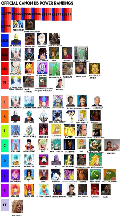 Dragon Ball Power Z And Super Tier List Community Rankings Tiermaker Hot Sex Picture