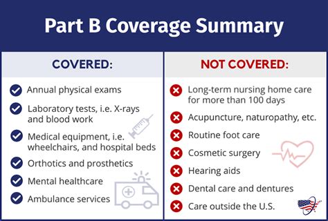 medicare part b coverage