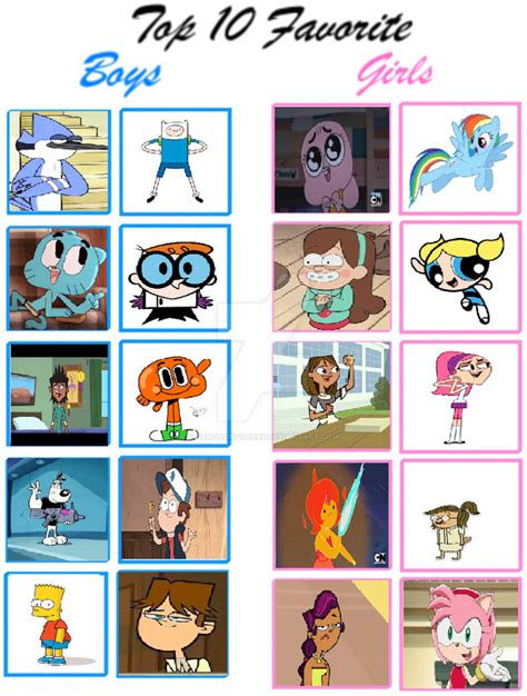 My Top 20 Favorite Boy And Girl Cartoon Characters By Cartoonstar99 On