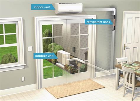 2018 Ductless Heating And Cooling Cost Mini Split Prices Pros And Cons