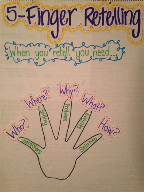 5 Finger Retelling Anchor Chart Teaching Writing Writing Lessons