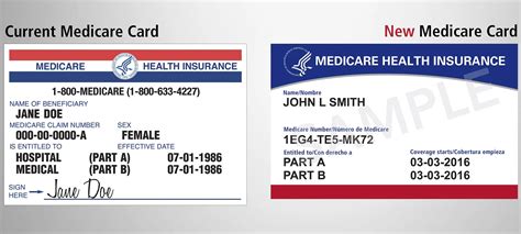 What Is Medicare Id Number