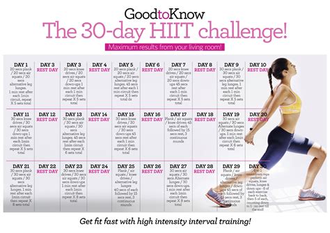 Is Hiit Training Good Every Day A Complete Guide To Hiit Cardio For Weight Loss