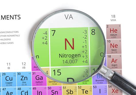 Seven Nitrogen Facts A Closer Look At The Element Nitrogen