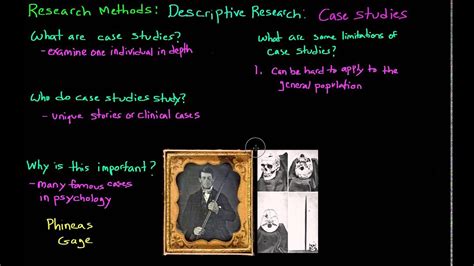 Case study research, in which the subject of the research is studied within its social, political, organisational, or economic context, is one of the for example, one case study can incorporate surveys, interviews, direct observation, and archival research. Introduction to Psychology: Descriptive Research: Case ...