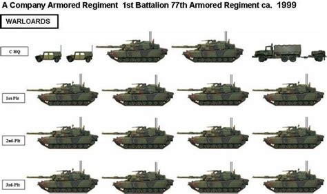 1st Tank Battalion 77th Armor Regiment Us