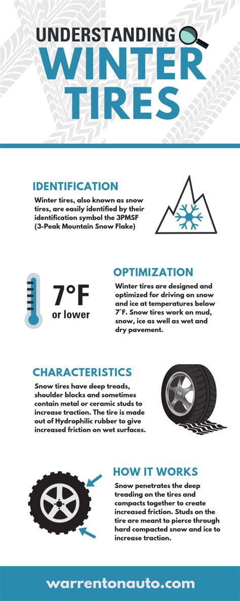 8 Best Snow Tires You Need To Have A Look At The Frisky