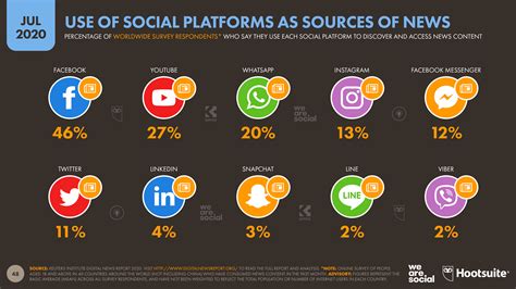 More Than Half Of The People On Earth Now Use Social Media We Are Social