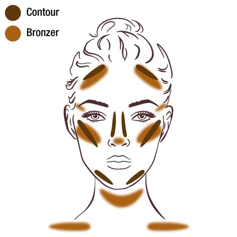 Bronzer Vs Contour Your Ultimate Guide To A Sculpted Sun Kissed Complexion Charlotte