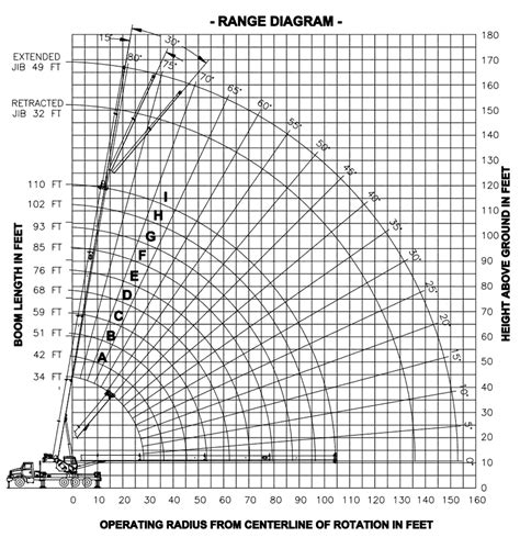 Manitex Shl Boom Truck Load Chart Range Chart