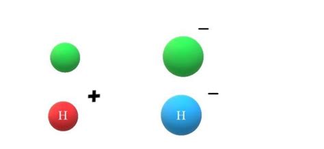 Anión Formación Características Y Tipos