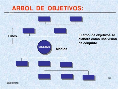 Guia Para La Presentación Del Plan De Tesis