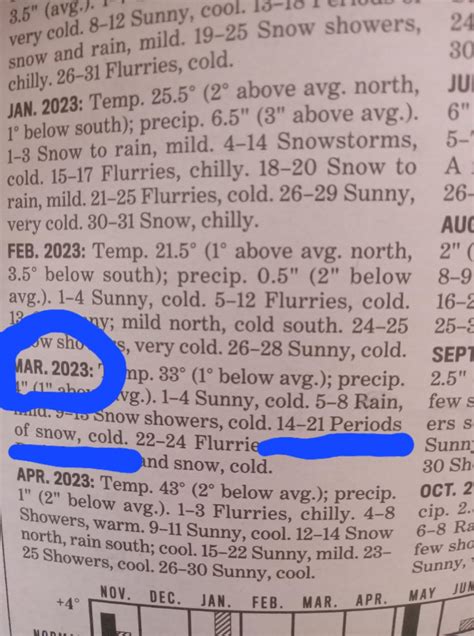 The Old Farmers Almanac Predicted Snow On The Exact Date The Winter