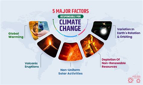 Negative Impact Of Climate Change On Agriculture 7 Ways To Reduce It