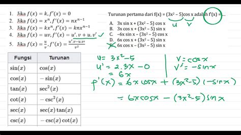 Turunan Fungsi Trigonometri Matematika Peminatan Sma Kelas Xii Youtube