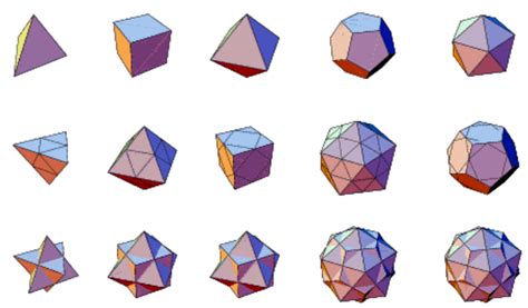 Geometry Project Polyhedrons Lesson