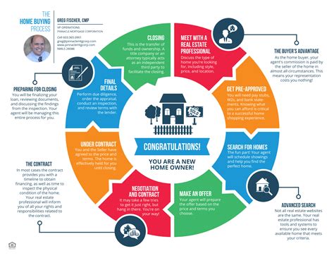 Home Buying Process Flow Chart The Ultimate Guide Buyhomes